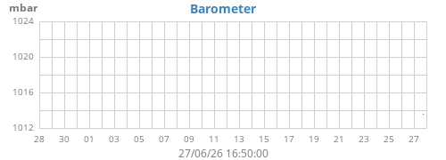 monthbarometer