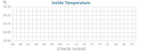 monthtempin