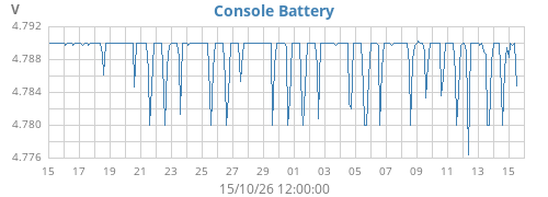 monthvolt