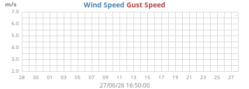 monthwind