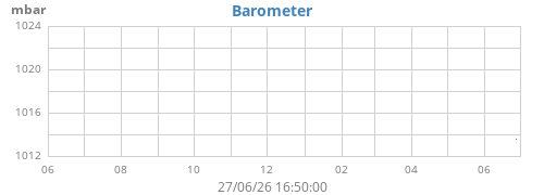 yearbarometer