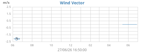 yearwindvec